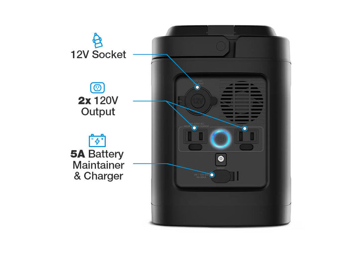 TYPE S POWERGEN 500 - BackUp Power Supply & Battery Charger